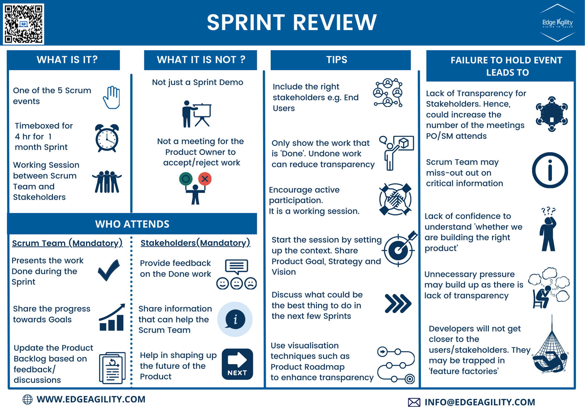 Overview of Sprint Review 